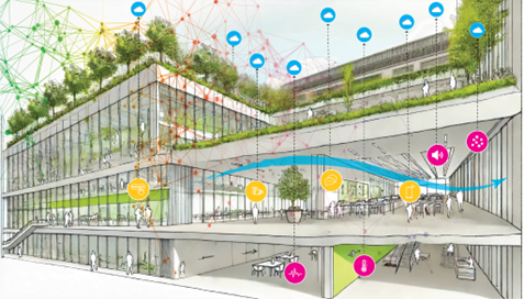 Human building interactions. (Credits: G. Chinazzo)