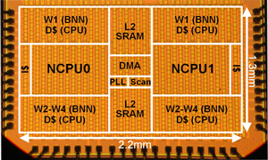 Fig. 2 Die photo of the fabricated chip in a 65nm CMOS technology and the testing setup for the chip.