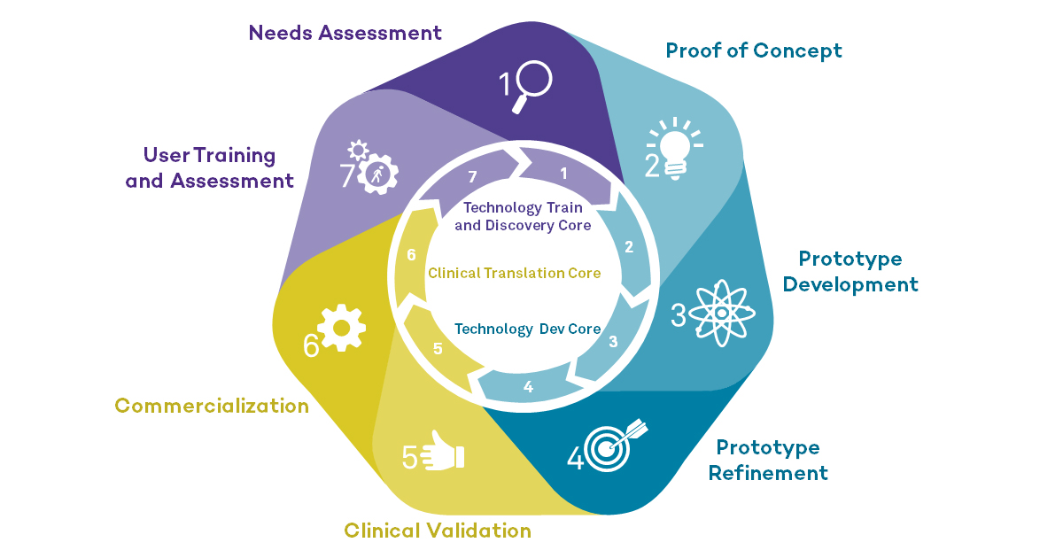 New Center to Jumpstart Point-of-Care Technologies for HIV Treatment in ...