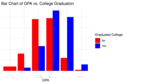 CRSM graduation graph